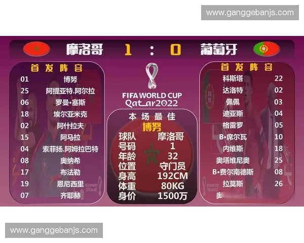 2026年世界杯葡萄牙队赛程安排及比赛时间完整一览 2026年世界杯葡萄牙队赛程安排及比赛时间完整一览